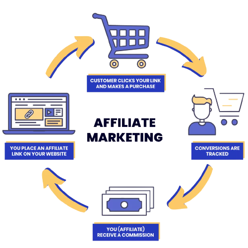 23rd Batch SEO With Hridoy Chowdhury